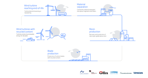 Un conjunto de logos con texto
Descripción generada automáticamente con confianza media