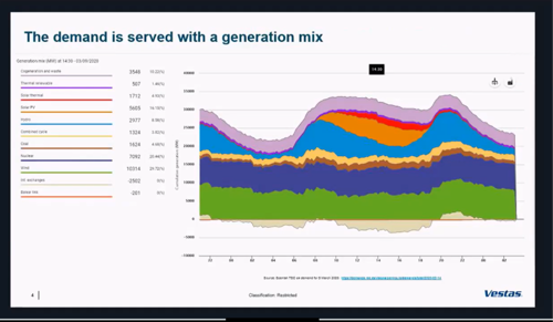 Captura de pantalla de una gráfica
Descripción generada automáticamente